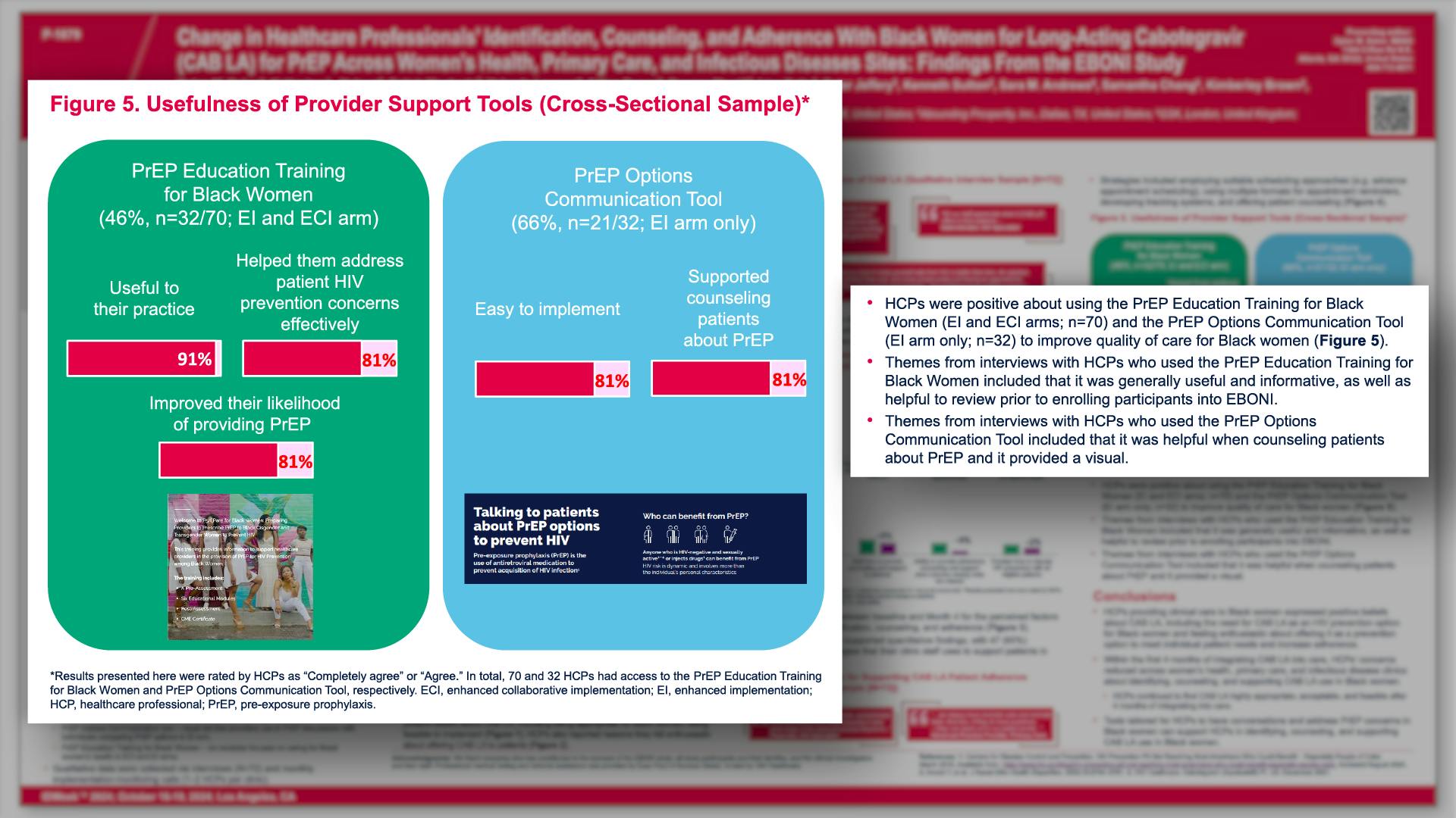 Figure 5. Usefulness of Provider Support Tools