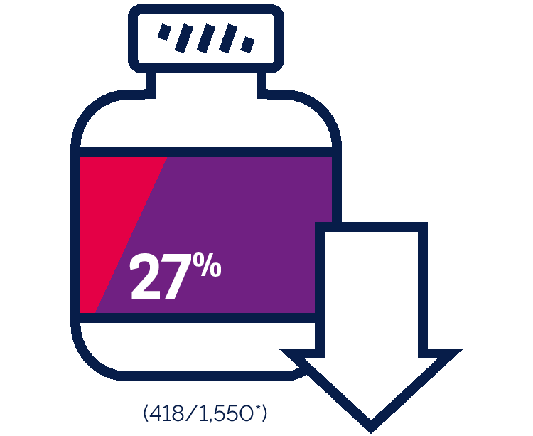 Reasons why people switch HIV treatment options