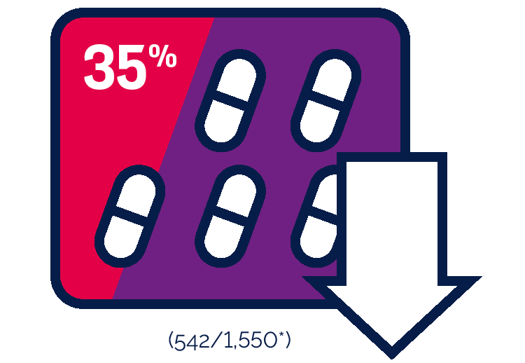 Reasons why people switch HIV treatment options