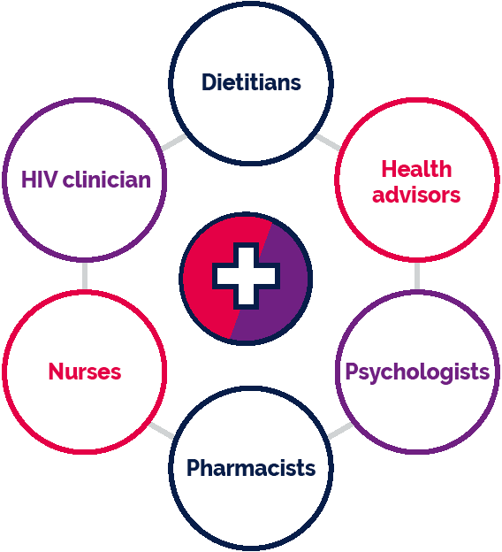 $titleMobileImage Healthcare professionals