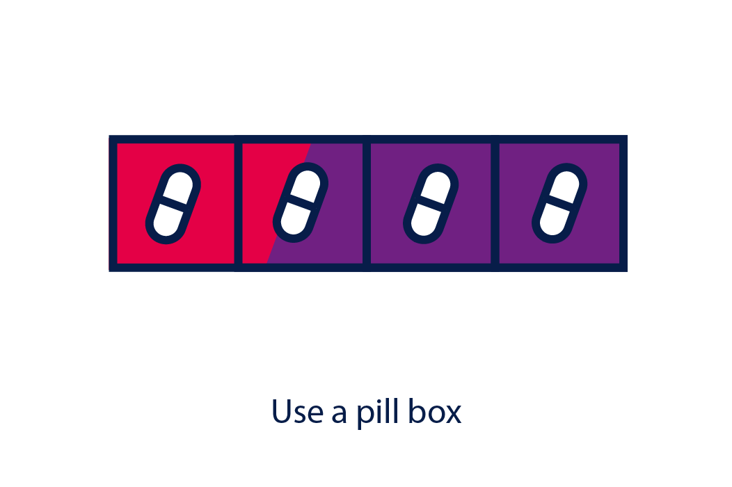 Use a pill box