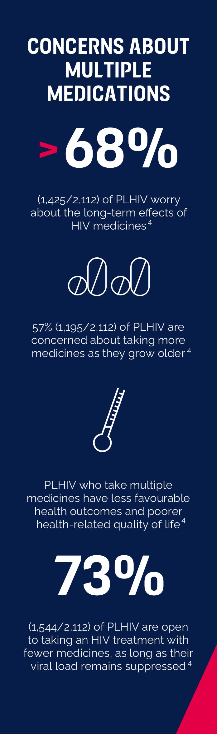 $titleMobileImage Infographic about concerns about multiple medications