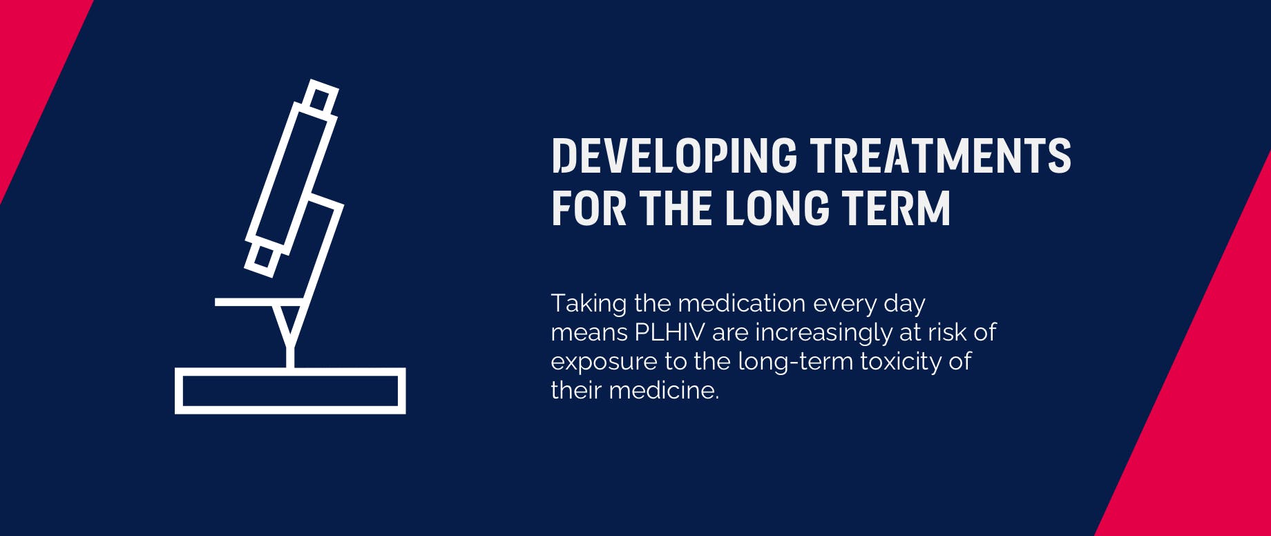 $titleDesktopImage text box which says ‘developing treatments for the long term: taking medication every day means PLHIV are increasingly at risk of exposure to the long-term toxicity of their medicine’