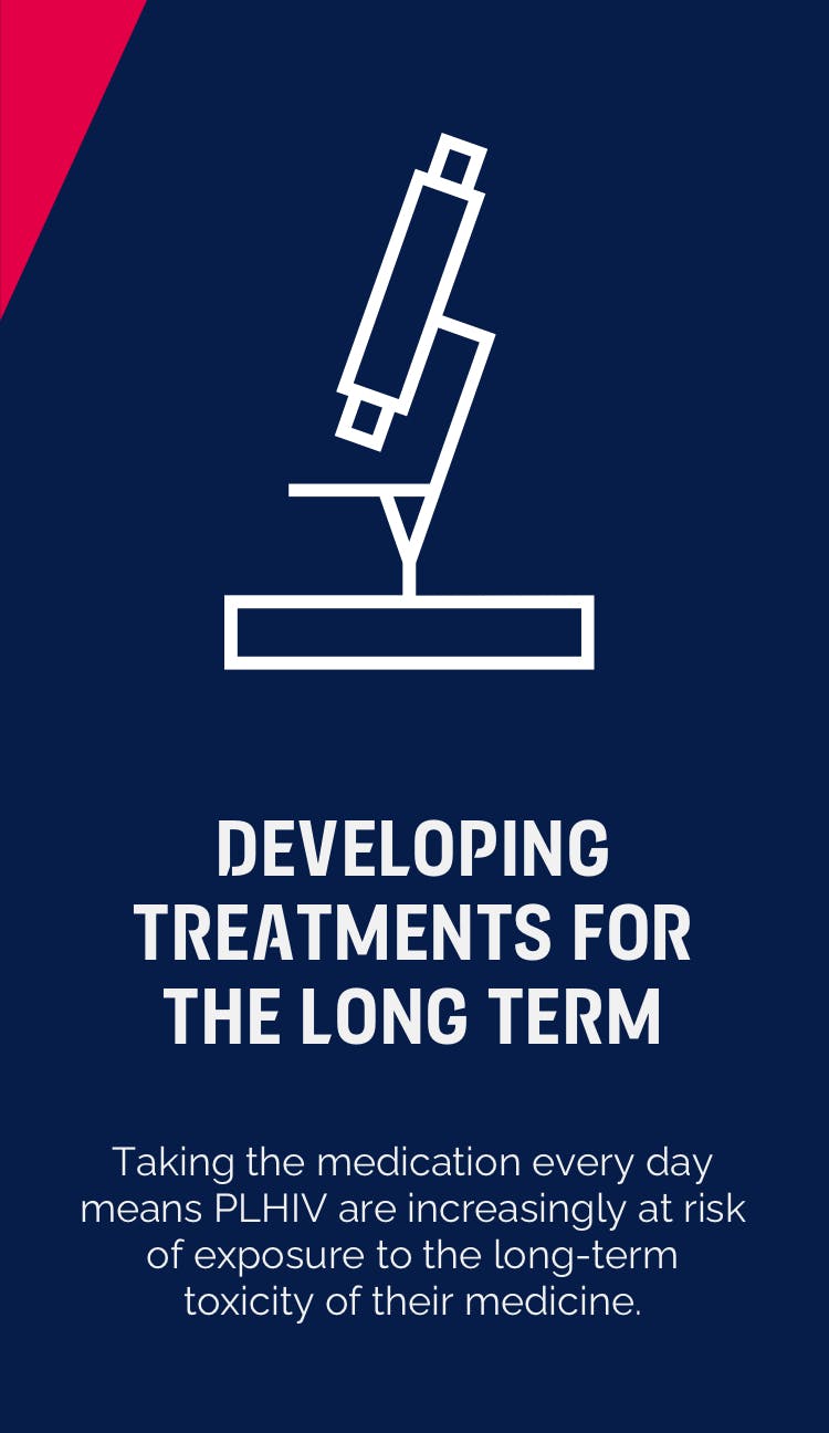 $titleMobileImage text box which says ‘developing treatments for the long term: taking medication every day means PLHIV are increasingly at risk of exposure to the long-term toxicity of their medicine’