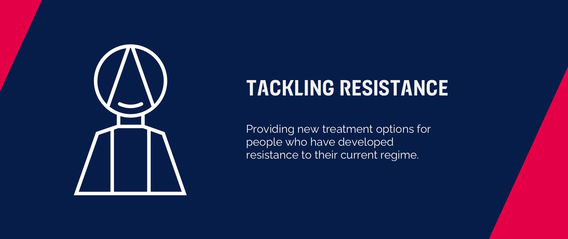 $titleDesktopImage text box which says ‘Tackling resistance: providing new treatment options for people who have developed resistance to their current regimen.’