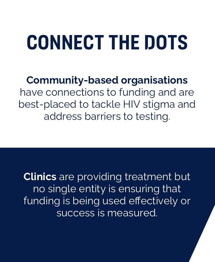 $titleMobileImage Statement in box about connecting the dots between community-based organisations and clinics