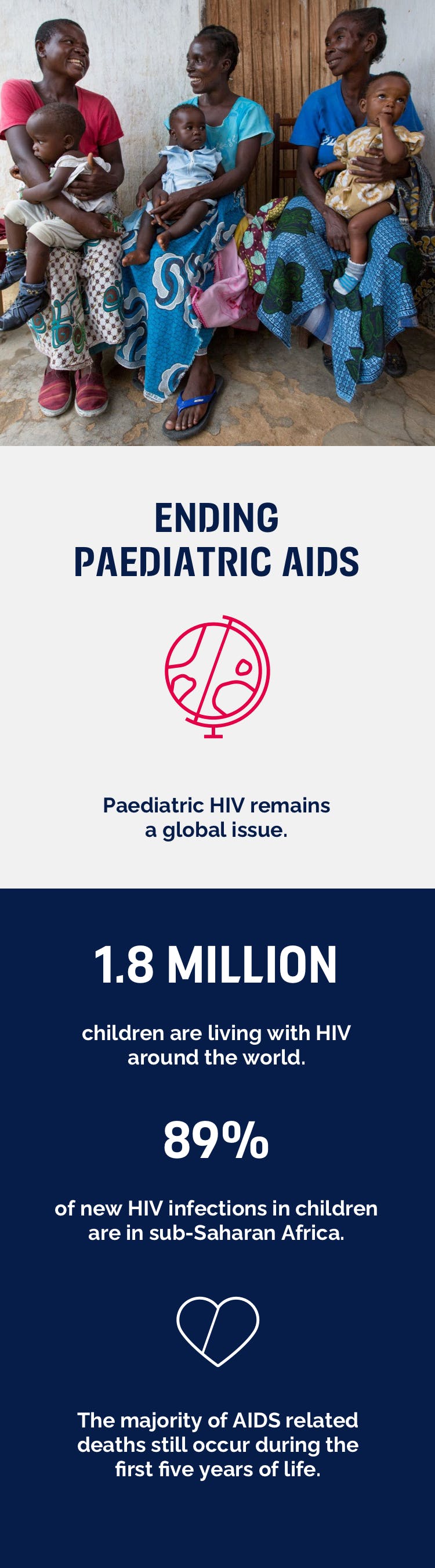 Infographic about paediatric AIDS