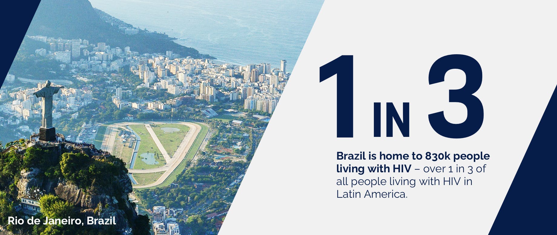 $titleDesktopImage Stats of people living with HIV in Brazil