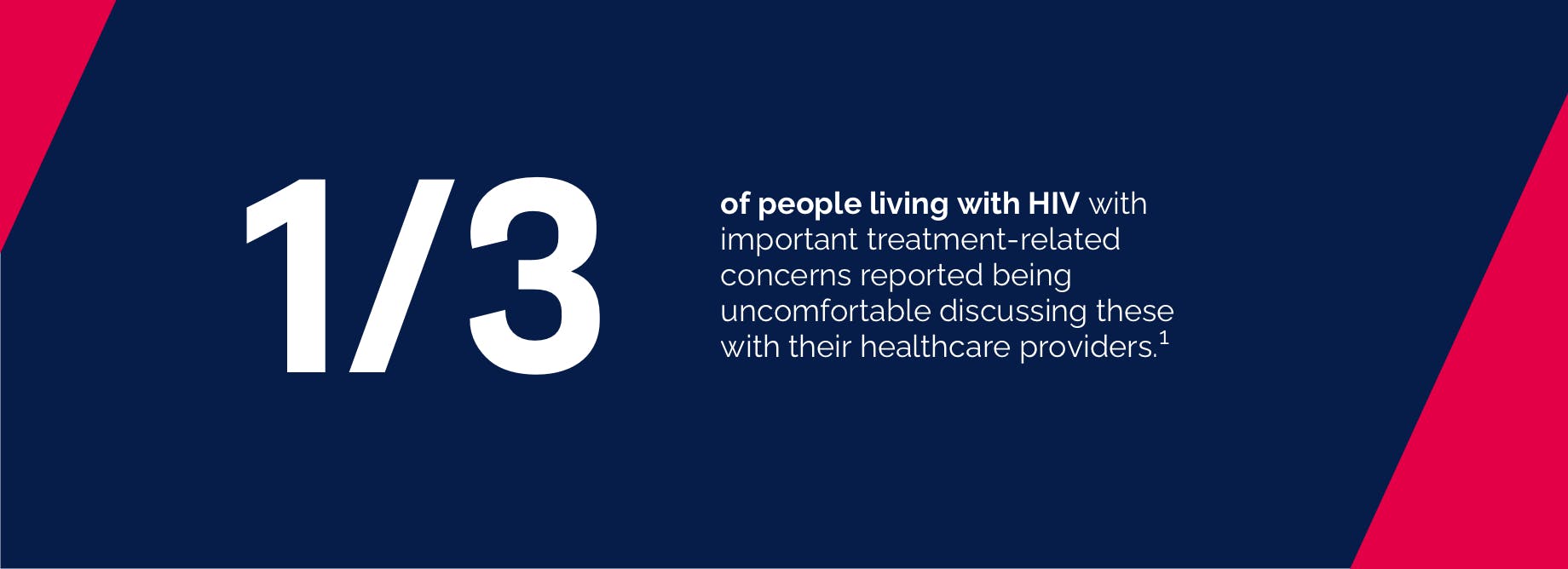 $titleDesktopImage pie chart with large 1/3 and accompanying text saying that 1/3 of people living with HIV with important treatment-related concerns reported bein uncomfortable discussing these with their healthcare providers
