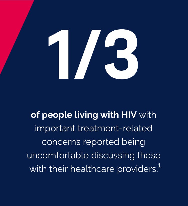 $titleMobileImage pie chart with large 1/3 and accompanying text saying that 1/3 of people living with HIV with important treatment-related concerns reported bein uncomfortable discussing these with their healthcare providers