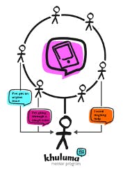 Pathway for referral of adolescents who need support to their district mentors