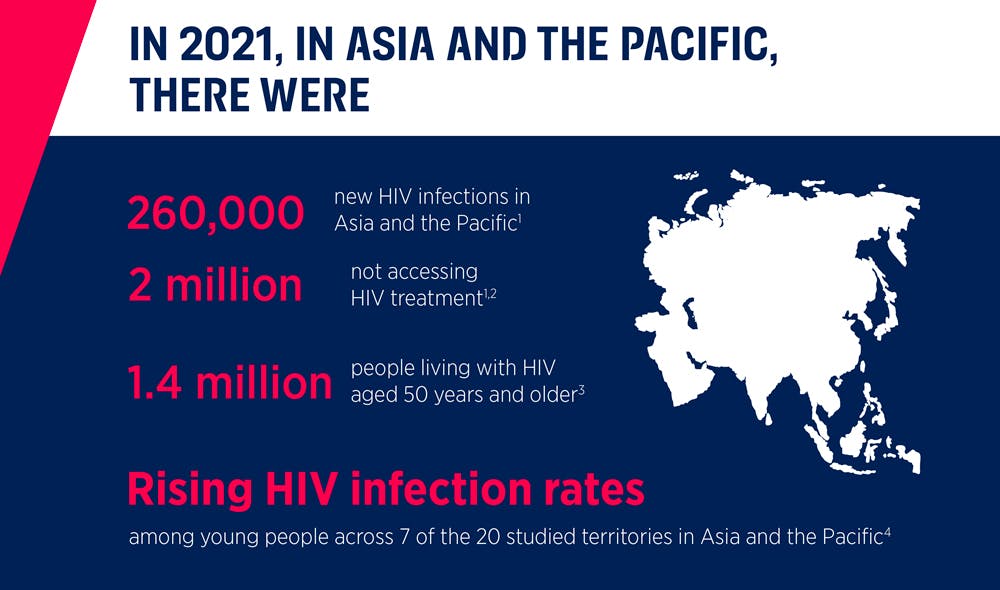 hiv care continuum & beyond