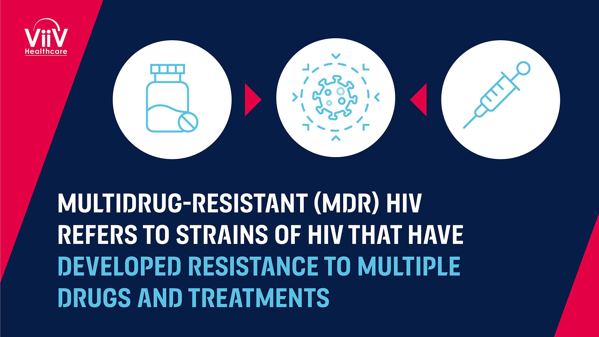 outline-of-mdr-hiv-01