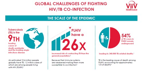 infographic