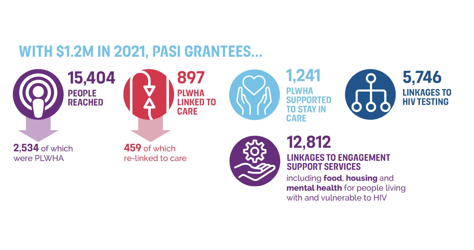 2021 impact infographic 2021 impact infographic