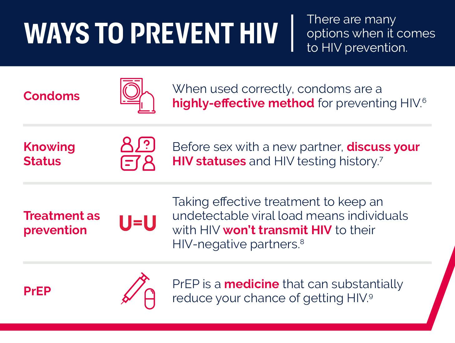 WAYS TO PREVENT HIV