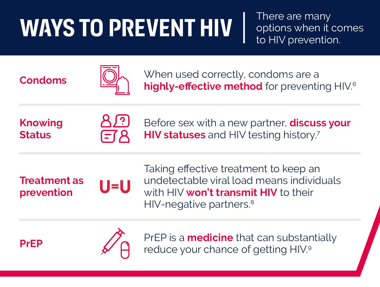 hiv aids prevention methods