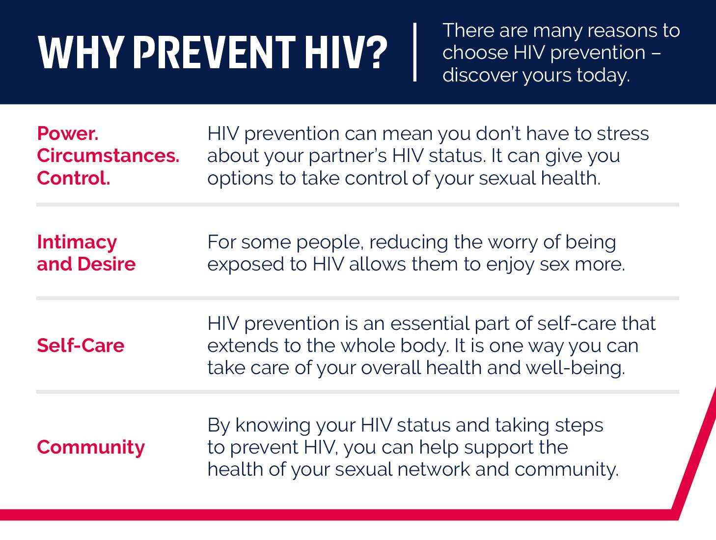 ViiV Healthcare - HIV Prevention And PrEP