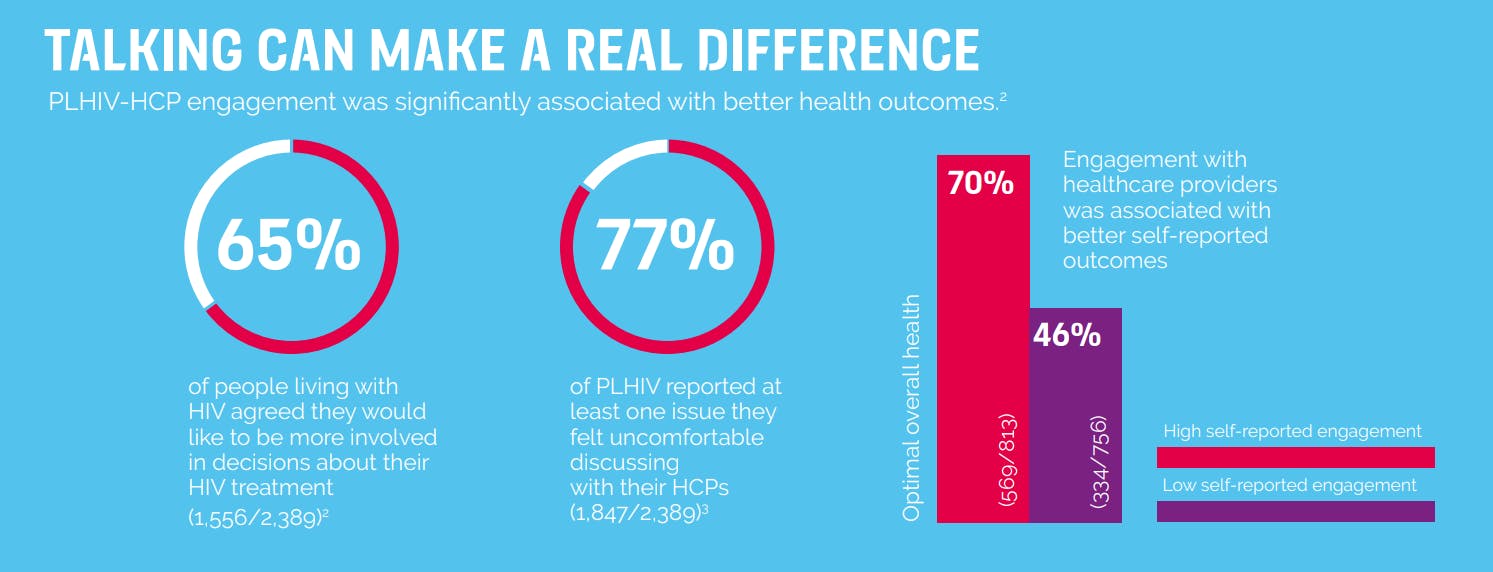 Except from Positive Perspectives 2 Study Infographic