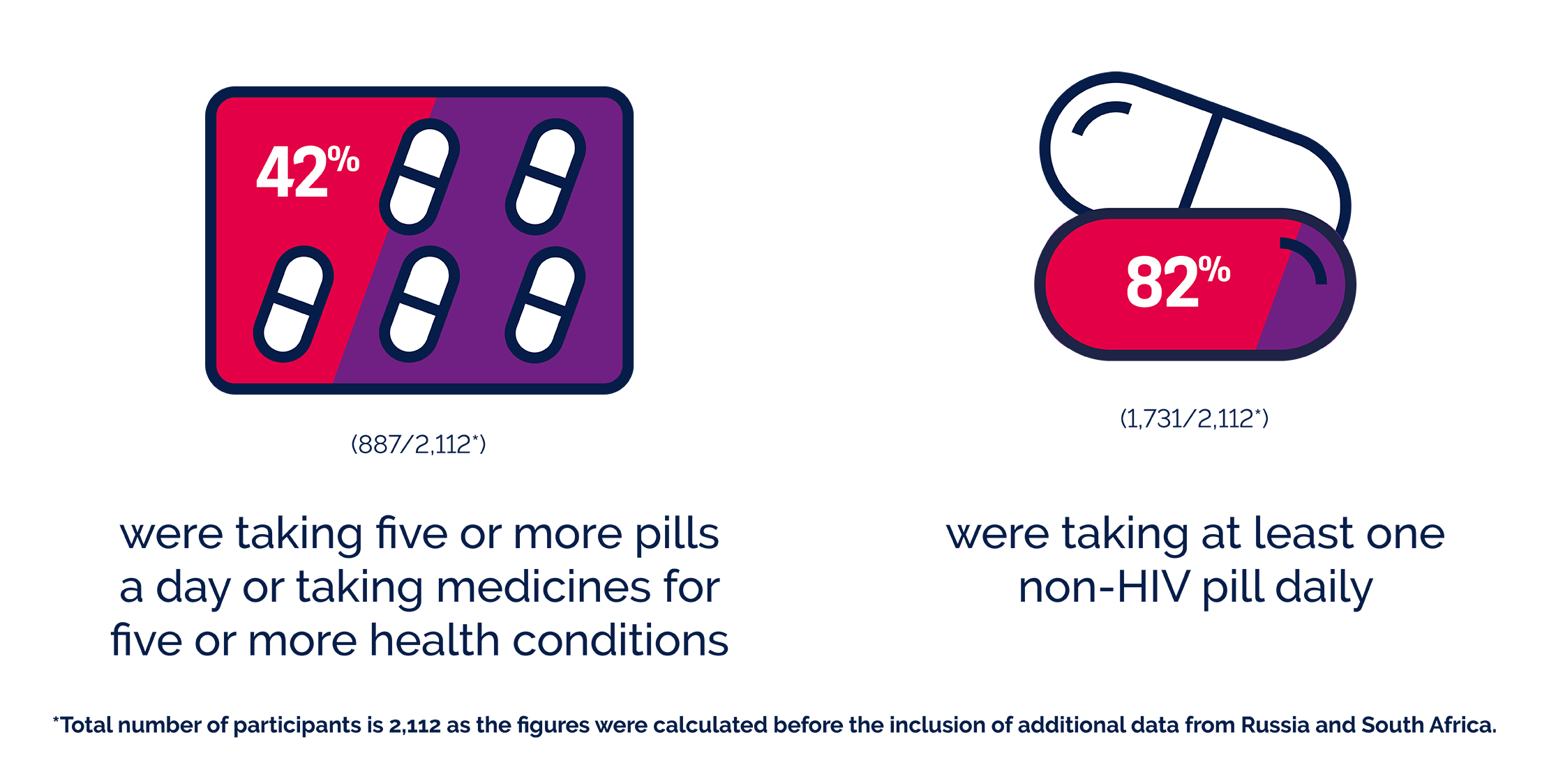 Polypharmacy statistics