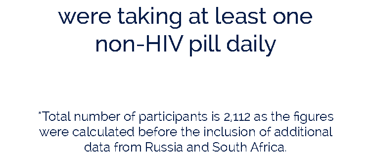 Polypharmacy statistics