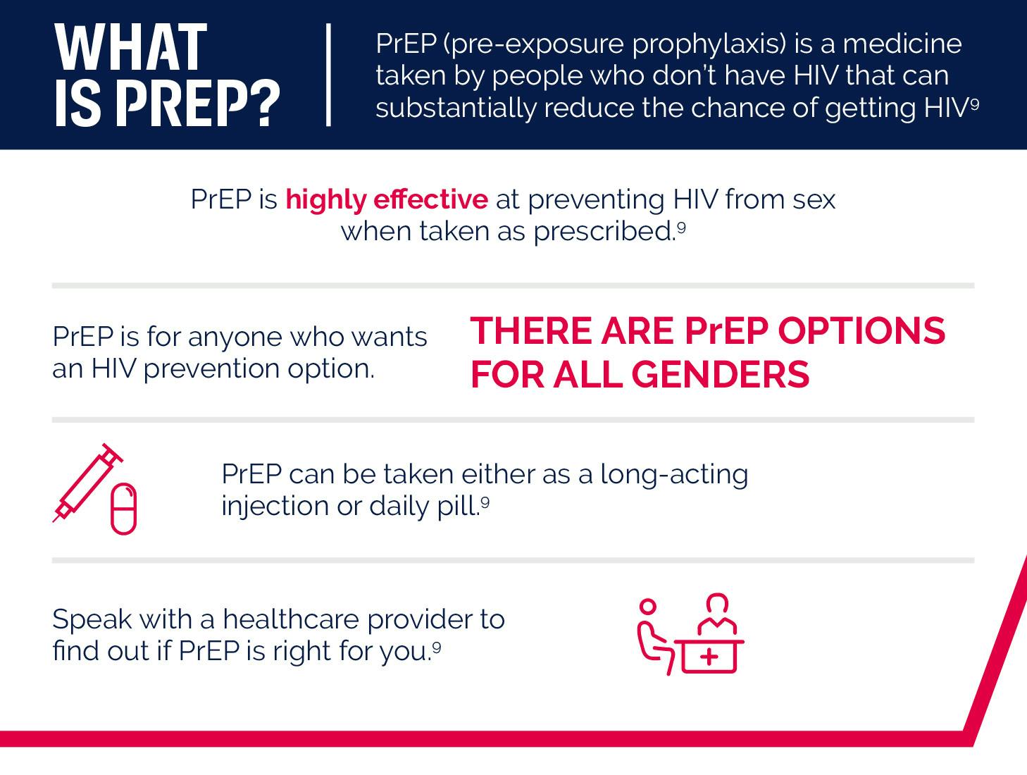 WHAT IS PREP?