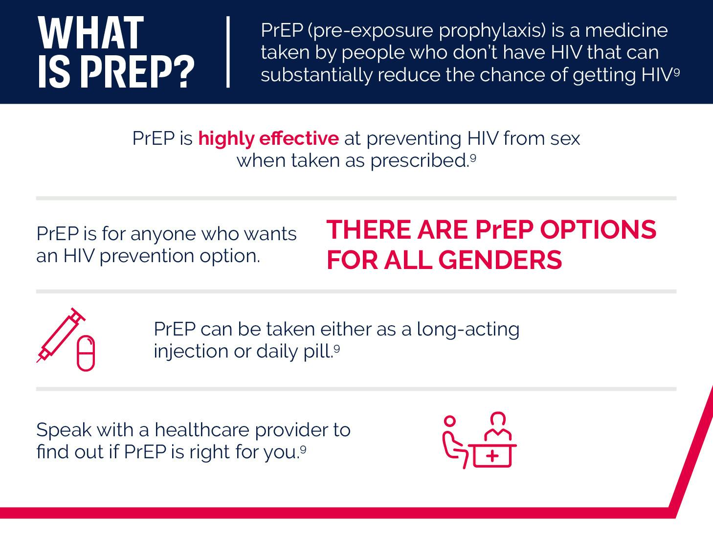 ViiV Healthcare - HIV Prevention and PrEP