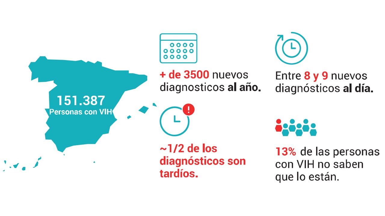 Infográfico cifras de diagnósticos