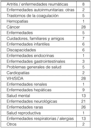 table