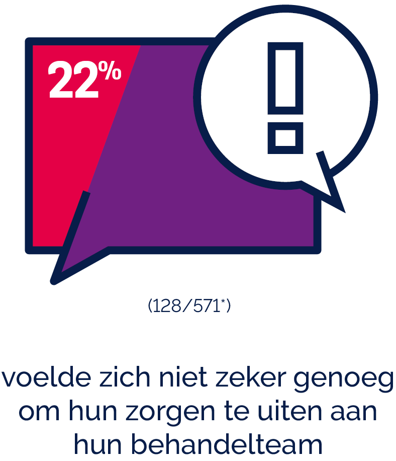 Vrouwen en hiv