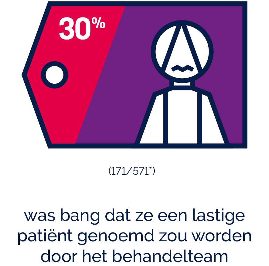 Vrouwen en hiv