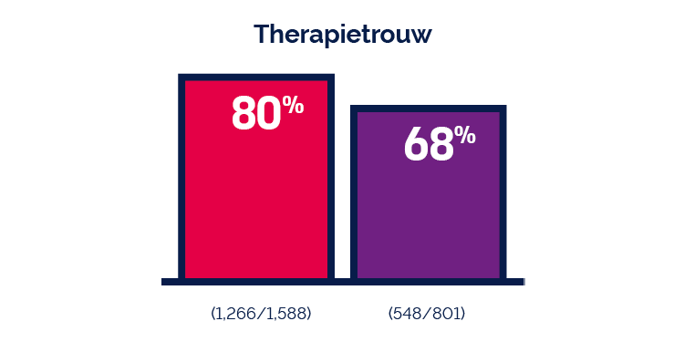 The impact of U=U (De impact van N=N) Het belang van N=N boodschap