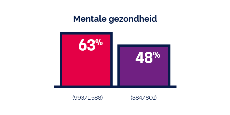 The impact of U=U (De impact van N=N) Het belang van N=N boodschap