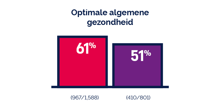 The impact of U=U (De impact van N=N) Het belang van N=N boodschap