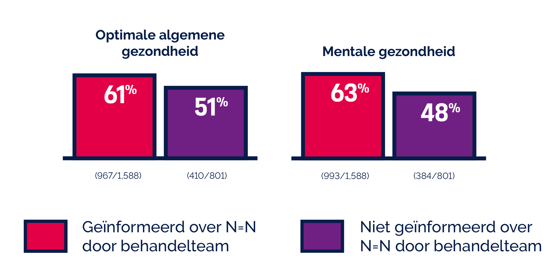 The impact of U=U (De impact van N=N) Het belang van N=N boodschap