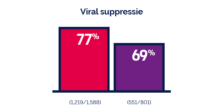 The impact of U=U (De impact van N=N) Het belang van N=N boodschap