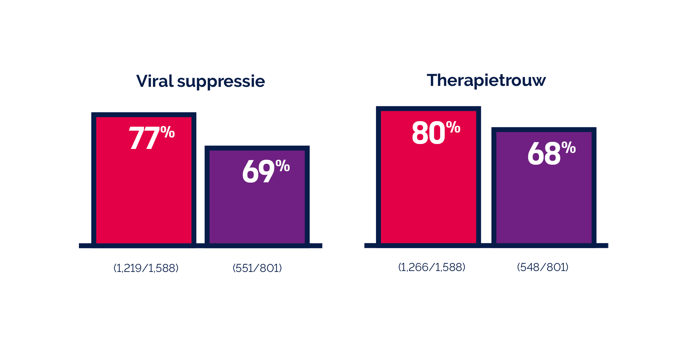 The impact of U=U (De impact van N=N) Het belang van N=N boodschap