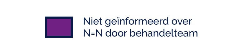 The impact of U=U (De impact van N=N) Het belang van N=N boodschap