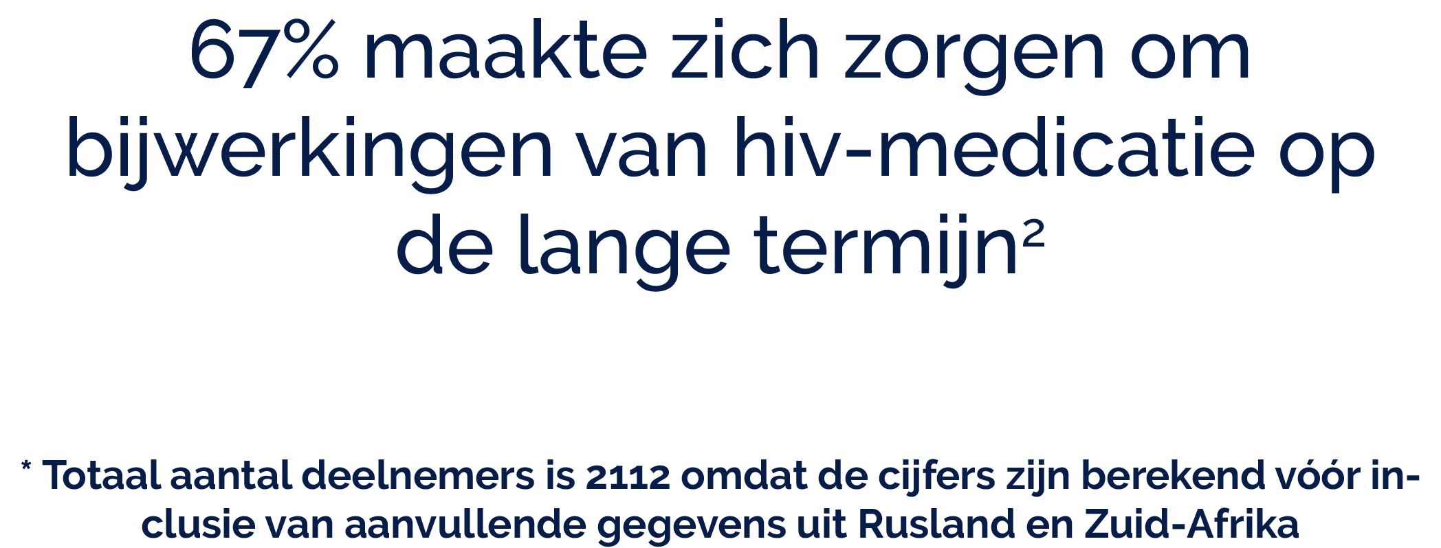 67% maakte zich zorgen om bijwerkingen van hiv-medicatie op de lange termijn