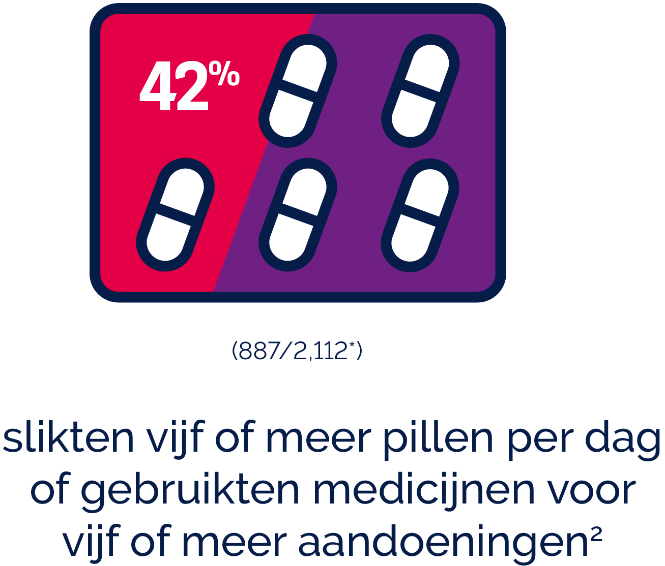 Polyfarmaciegegevens