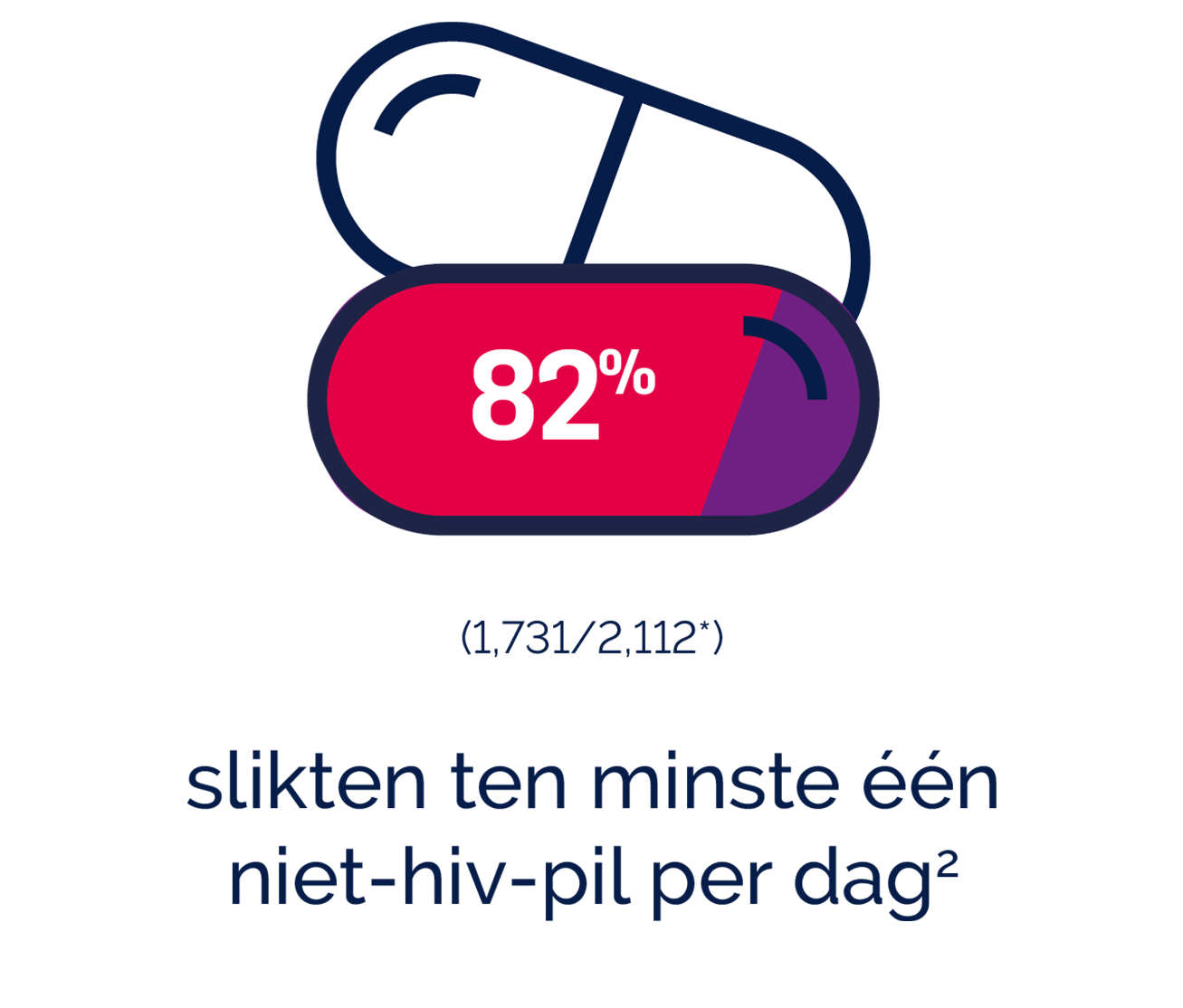 Polypharmacy statistics